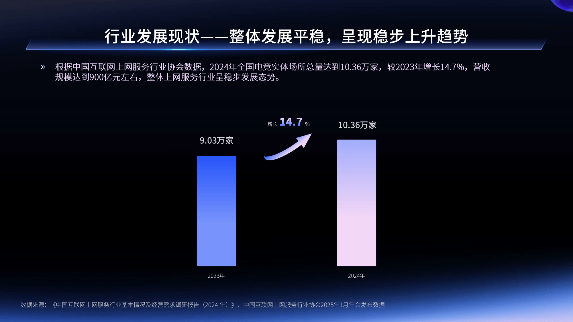 电竞市场规模突破百亿，行业潜力无限